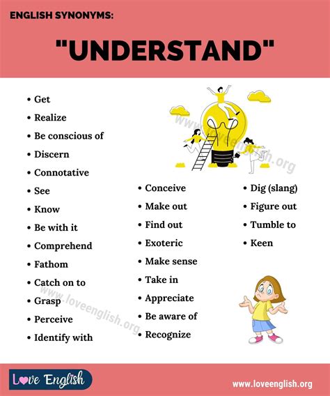 better understanding synonym.